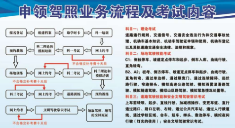 c1驾驶证升b2需要什么条件?需要多少钱