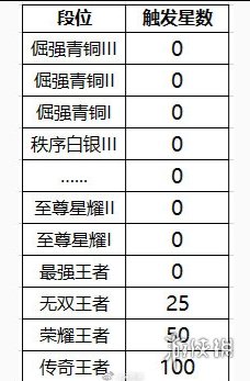 排位保护卡变段位保护卡 排位保护卡优化介绍