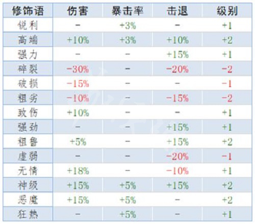 泰拉瑞亚重铸词条属性大全 重铸词条属性是什么