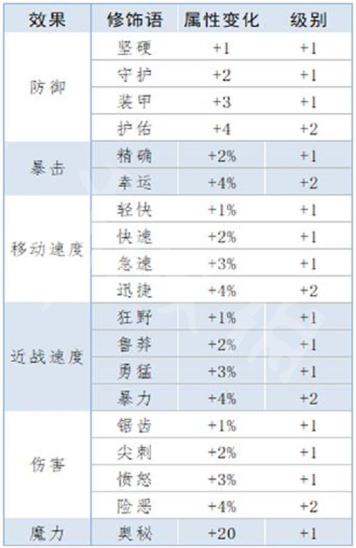 泰拉瑞亚重铸词条属性大全 重铸词条属性是什么