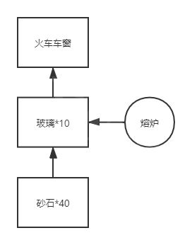 沙石镇时光材料如何合成 沙石镇时光材料合成方法分享