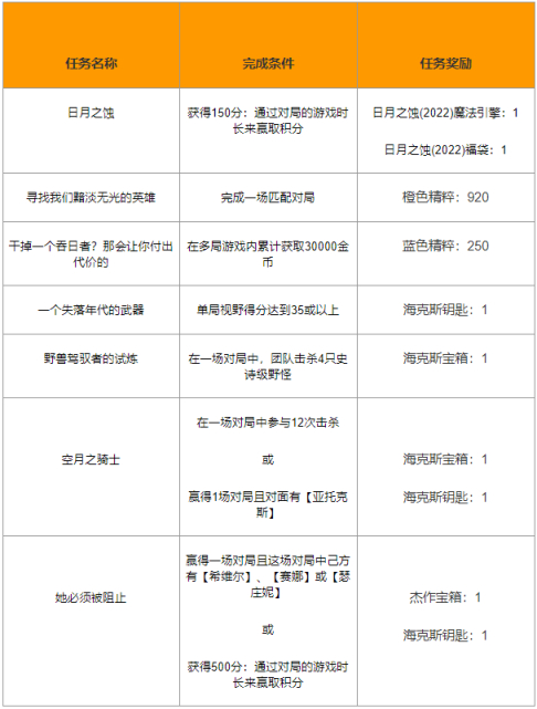 英雄联盟日月之蚀挑战任务怎么做 日月之蚀挑战任务攻略分享