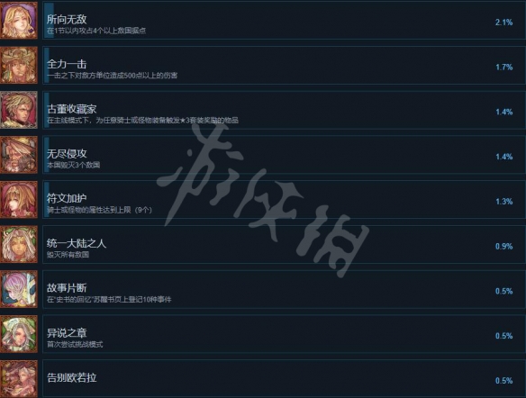 幻想大陆战记露纳希亚传说成就怎么解锁 成就列表一览
