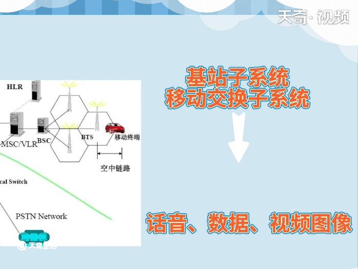 蜂窝数据是不是流量