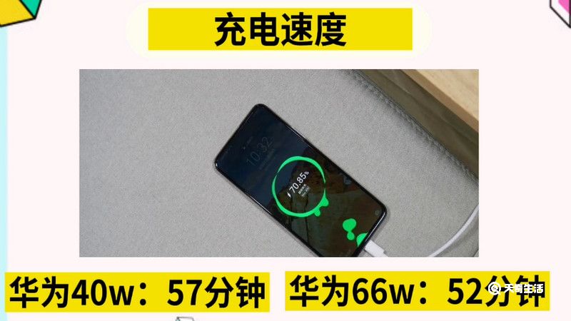 华为66w和40w区别