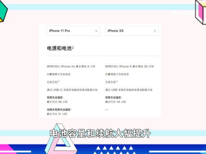 iphone11pro和xs区别