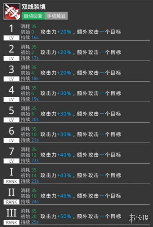 明日方舟格劳克斯怎么样