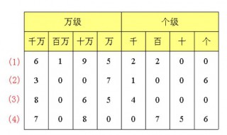 读作怎么写 0.80读作怎么写