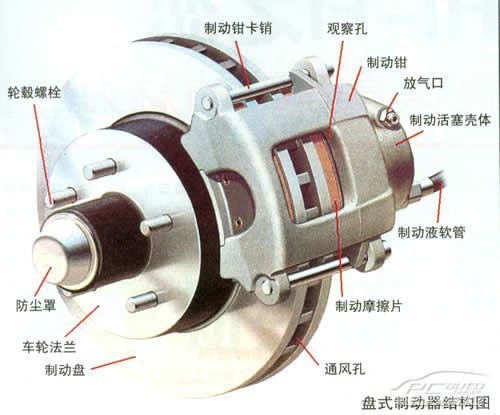 盘式制动器