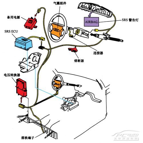 安全气囊