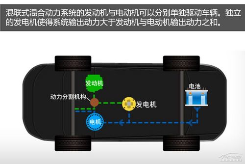 混联式混合动力系统