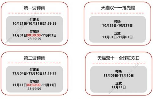 2020天猫双十一活动玩法大揭秘 淘宝双11天天开彩蛋规则攻略[多图]图片2