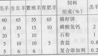 草饲料饲喂绵羊的方法 羊饲料草料