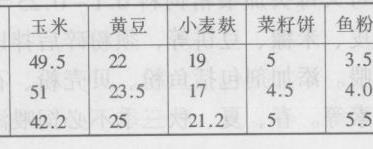 特种动物的饲养技术