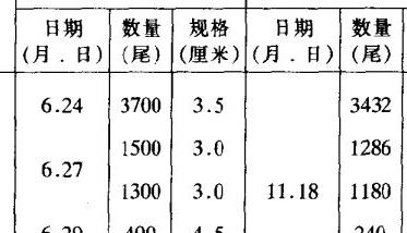 养殖户为何喜欢养团头鲂 团头鲂繁殖