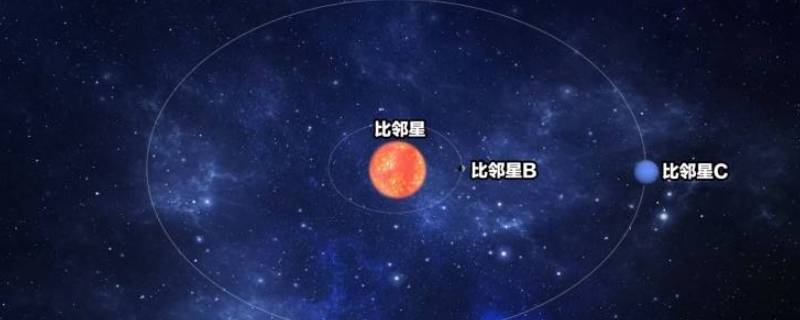 比邻星在哪个位置 比邻星位置图