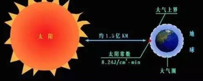 什么是太阳辐射（什么是太阳辐射?）