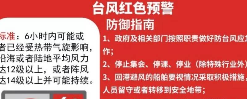 红色橙色蓝色预警区别 红色蓝色橙色预警是什么意思