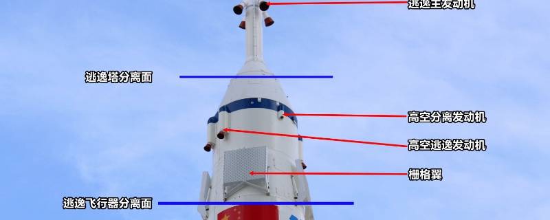 火箭顶部有一个尖顶叫什么 火箭顶部有一个尖顶叫做什么