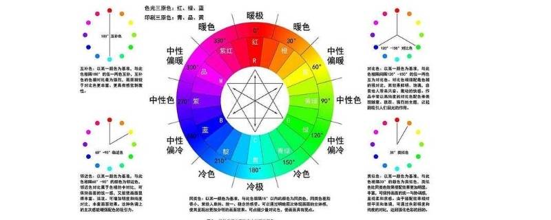 绿色对比色 绿色的对比色和互补色