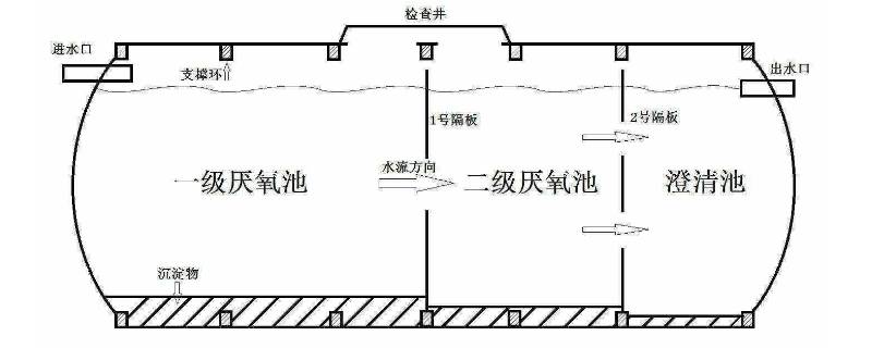 旱厕改造工程化粪池种类（公共旱厕改造技术）