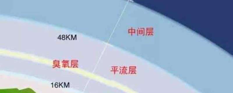 臭氧层离地面有多少距离 臭氧层离地面多高