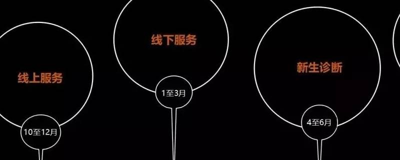 四部曲是什么组织 四部曲是什么组织心道德事