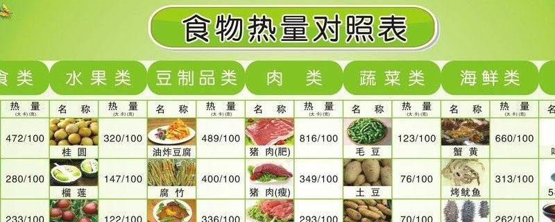 什么是低热量的食物 什么是低热量的食物有哪些艾灸能减肥吗