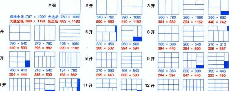 16开的书是多大的尺寸（16开本的书是多大的尺寸）