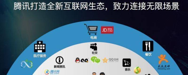微播易道和腾讯有关系吗 微播易道与腾讯关系