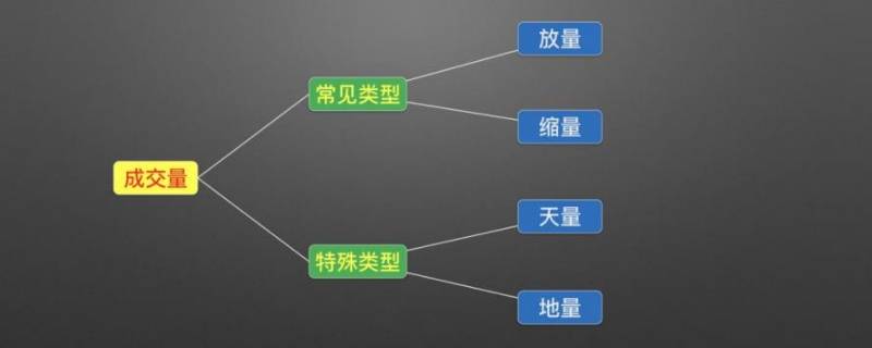 天量是地量的多少倍（地量倍量是什么意思）