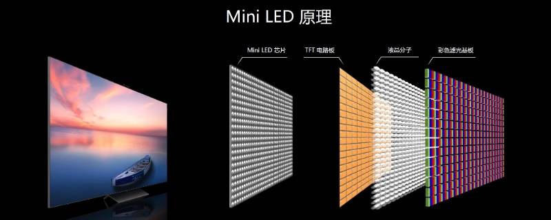 miniled与oled区别 miniled与oled区别知乎