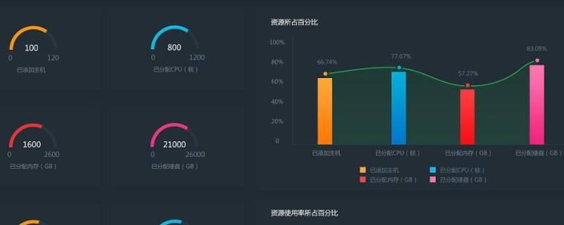 软件项目类型分为哪两类（软件项目类型有哪几大类）