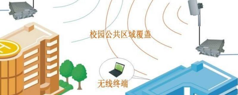 校园网是指学校wifi吗（校园网wifi是什么）