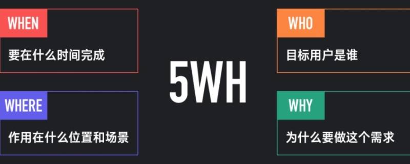 5w1h是指什么？（质量管理5w1h是指什么）