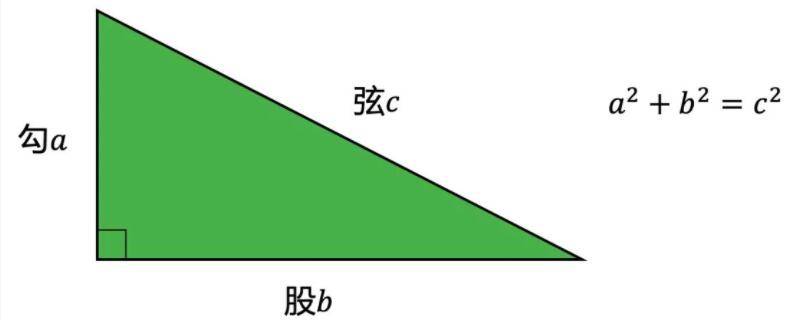 数学勾股定理公式是什么 什么叫做勾股定理公式