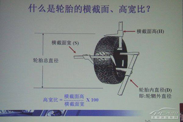 米其林