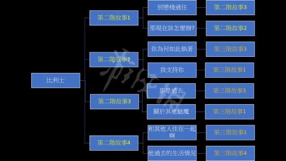 我的可爱妻子比利士故事分支怎么玩