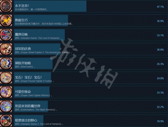 卡普空格斗合集成就奖杯列表分享