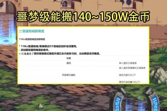 dnf110搬砖副本介绍