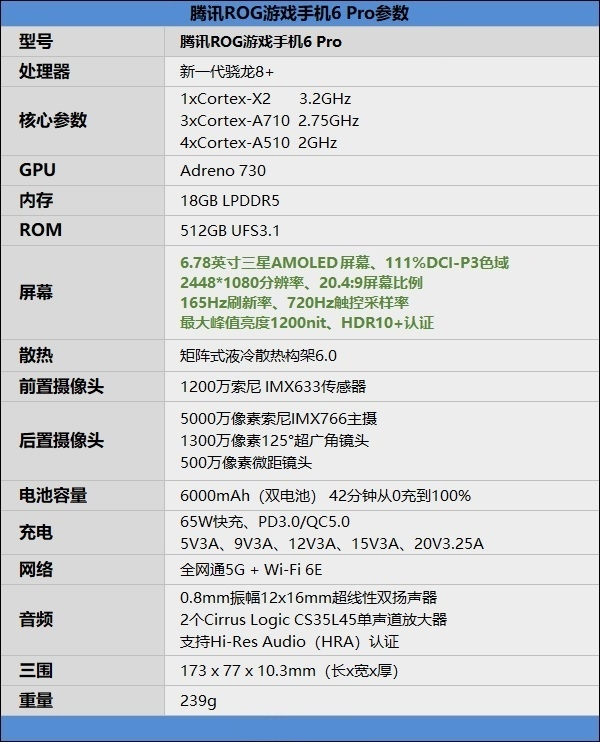 腾讯ROG游戏手机6 Pro评测：全球首款骁龙8+游戏旗舰