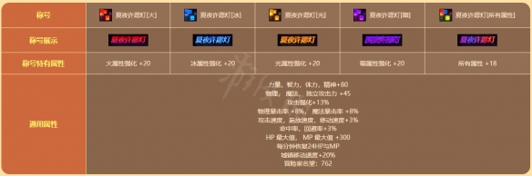 地下城与勇士阳光岛屿假期礼包值得买吗