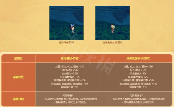 地下城与勇士阳光岛屿假期礼包值得买吗