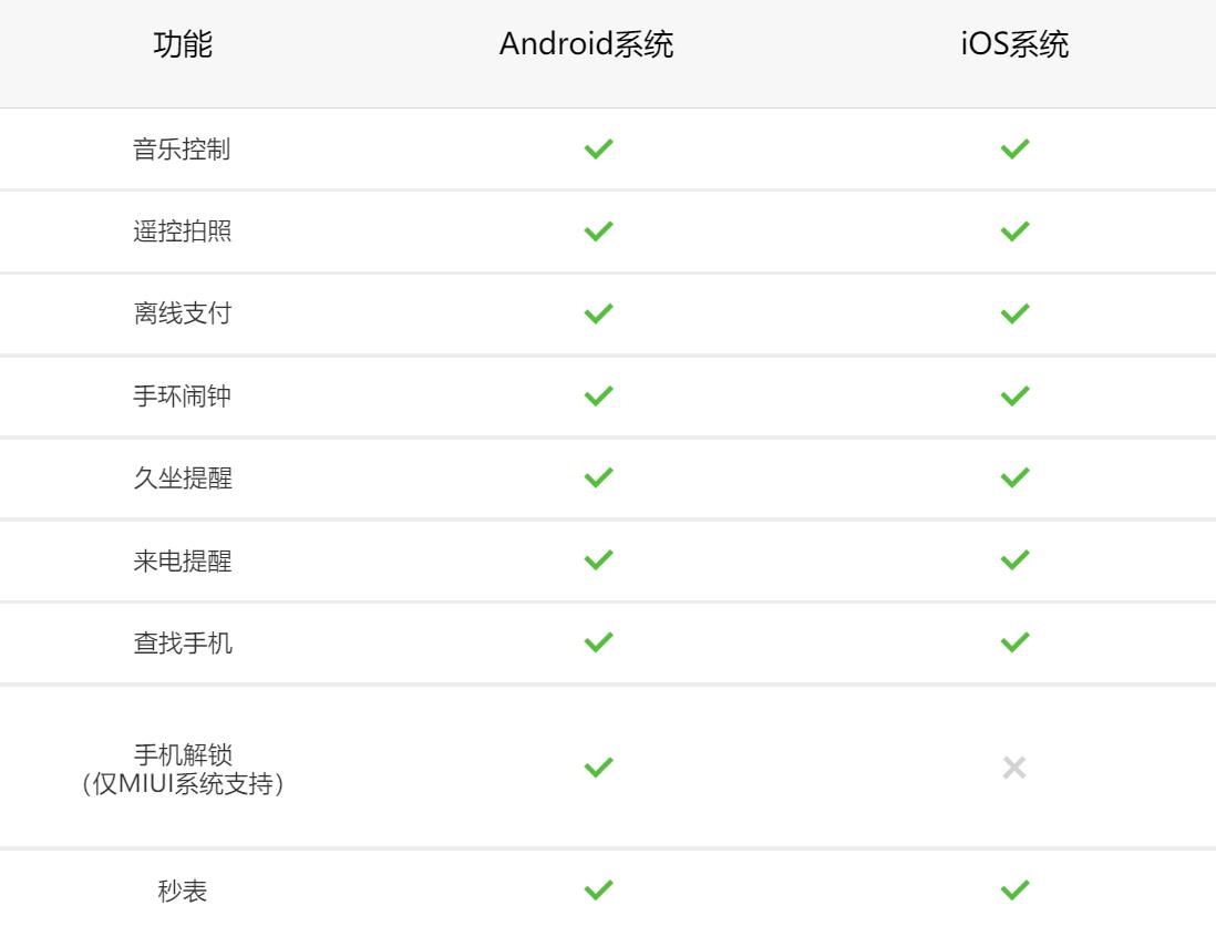 小米手环7pro可以连接苹果手机吗