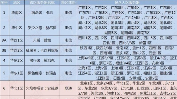 dnf江苏一区是跨几（dnf江苏4区是跨几2018）