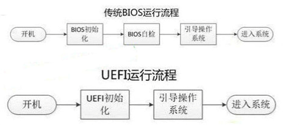 legacy启动是什么意思啊