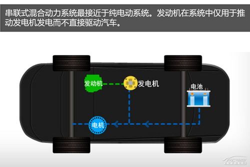 串联式混合动力系统