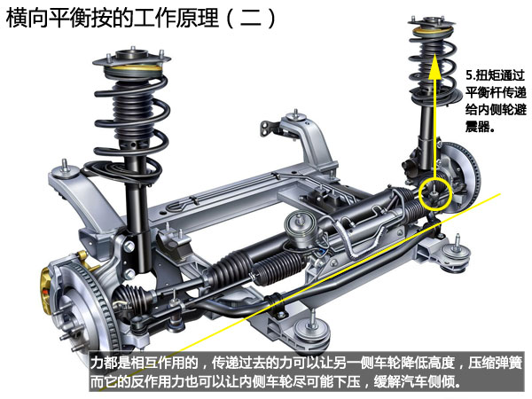 防倾杆 横向平衡杆