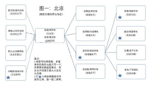 《雪中悍刀行》人物角色关系图解析 三方势力分布立场详解