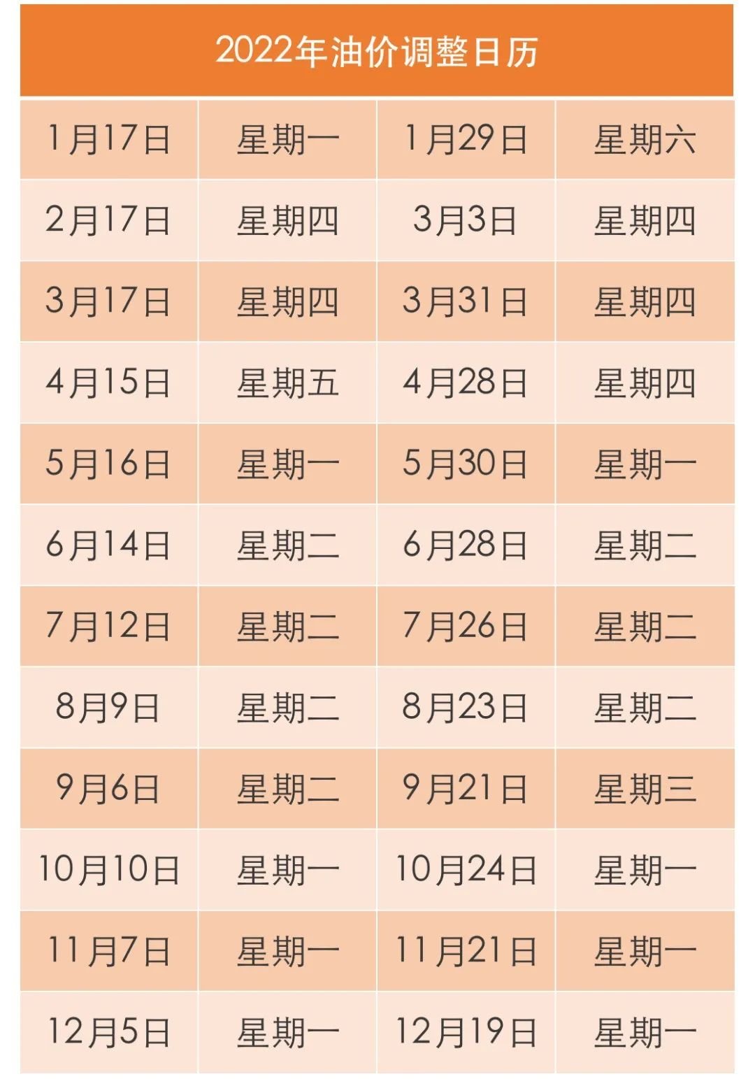 2022年11月下一轮油价调整最新消息（油价2020年11月）